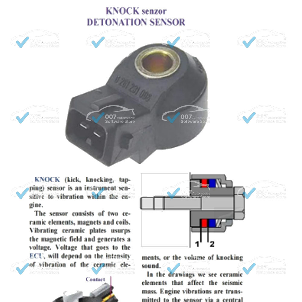 NUEVA guía de reparación de el - Electronics Repair Guide reseña y precio