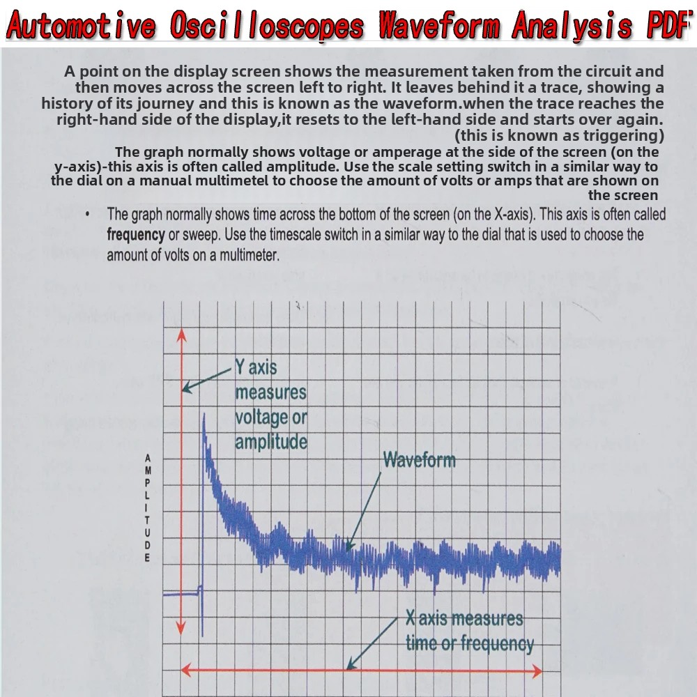 Osciloscopios Automotrices, An - Electronics Repair Guide reseña y precio
